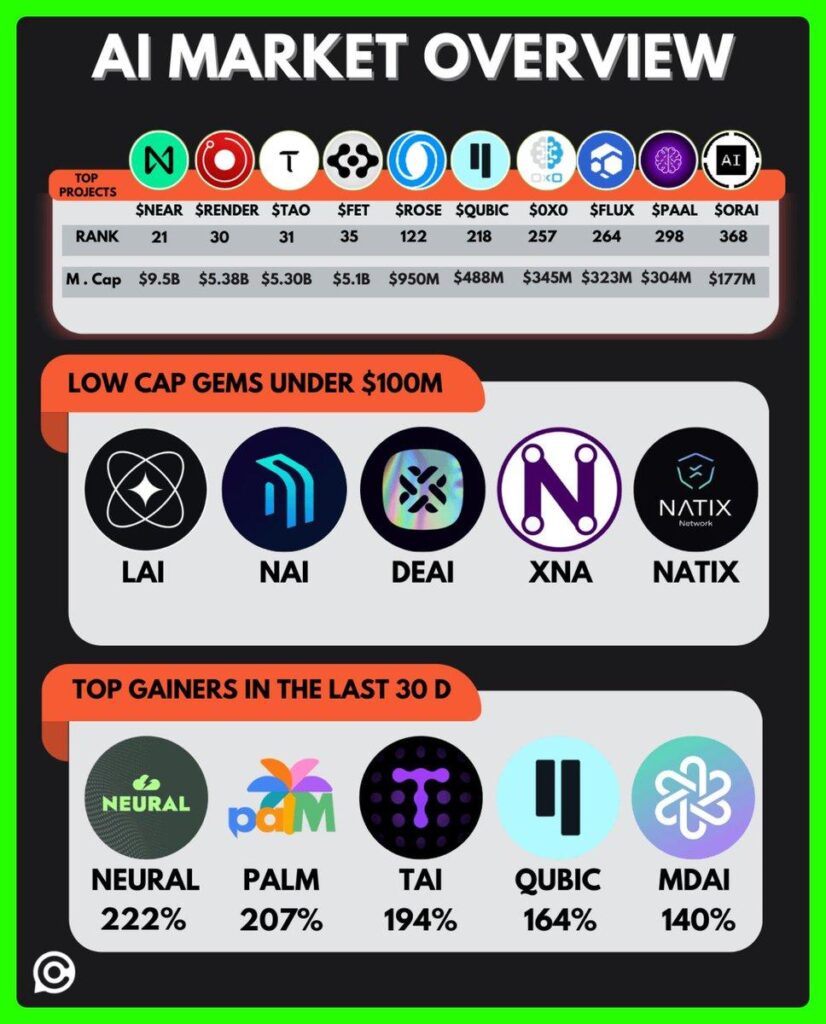10 AI Altcoins That Could Redefine Crypto in 2025 | mechgurus.com